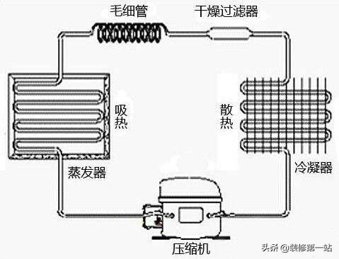 冰箱必须要3-4月断电一次吗？为什么？