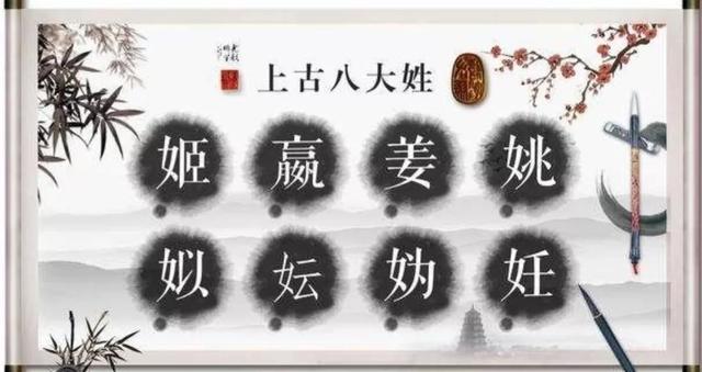 中国姓氏“活化石”中都有谁？