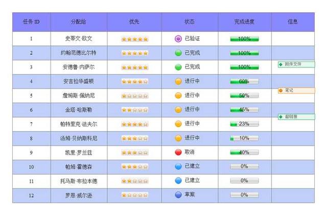 项目管理工具方法有哪些，项目经理通常会使用哪些工具