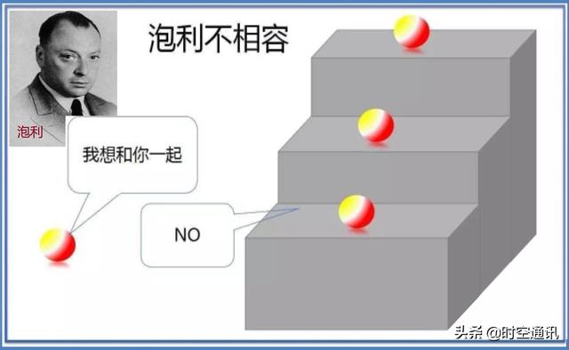 二名宇航员被吸入黑洞:如果把人从黑洞中吸入再从白洞中吐出来，是否完好无缺