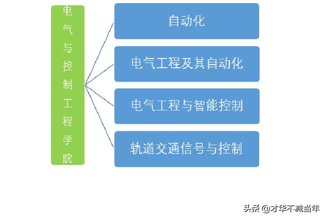 中北就业创业网，中北大学电气类专业好就业吗