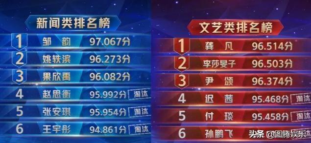 朱迅的父亲:如何评价《中央广播电视总台2019主持人大赛》李莎旻子的表现