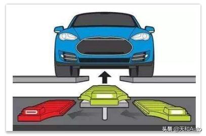 电动汽车换电，为什么电动汽车发展不走可快速更换电池+共享电池这条路