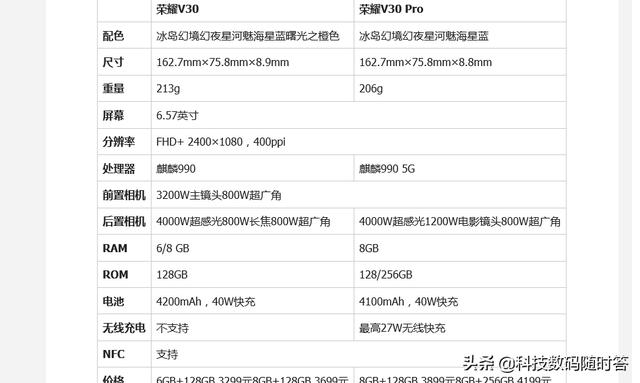 荣耀V30和V30 PRO都有哪些不一样的地方？