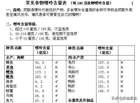 重庆啤酒细螺旋体病:为什么喝啤酒会导致嘌呤高？