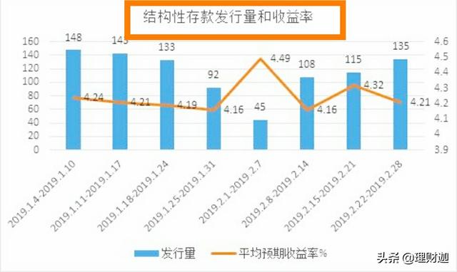 “结构性存款”值得买吗？