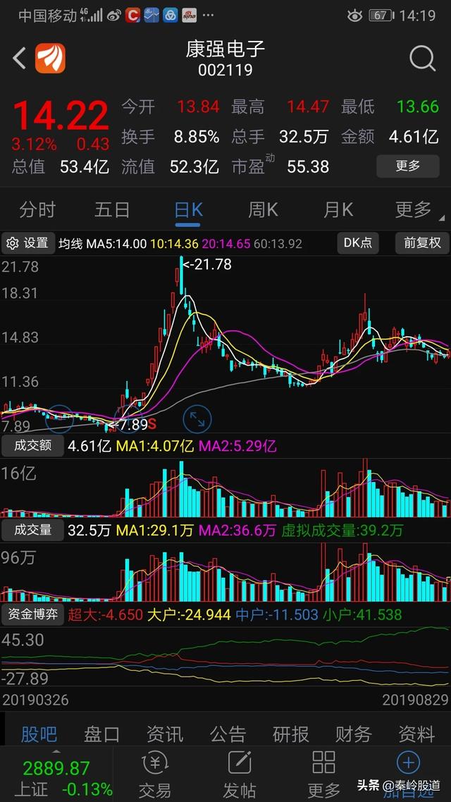 股票涨停板还能卖吗:股票中，涨停板时能做什么？还能买卖吗？