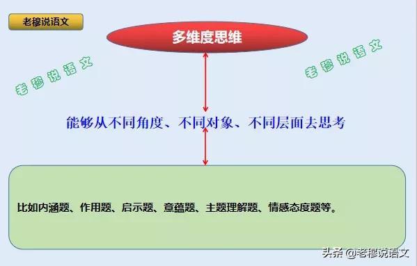 都说现在语文越来越难了，我家孩子语文一直就是拉后腿的，怎么办