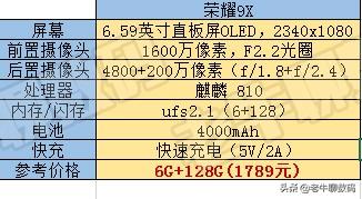 荣耀9x6怎么样？