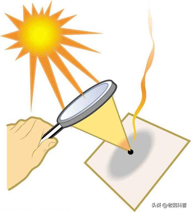 头条问答 - 放大镜阳光下聚焦的点能把木头烤冒烟,温度能达到多少?