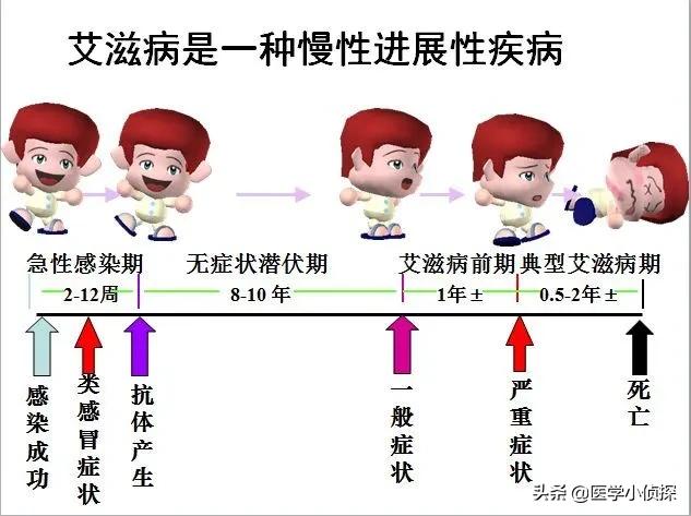 头条问答 口水里面有没有艾滋病病毒 49个回答