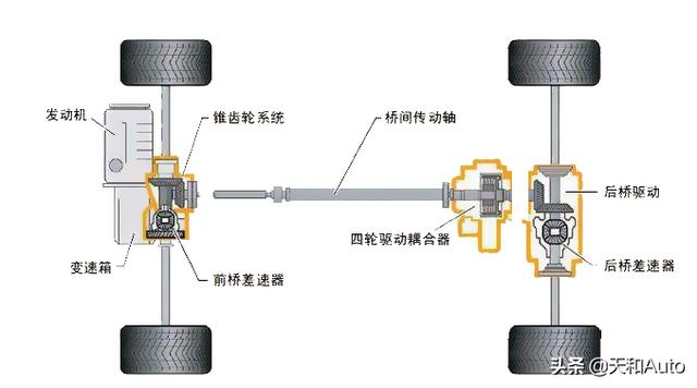 奥迪a6纵置前驱图解图片