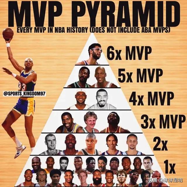 4MVP+3FMVP和3MVP+4FMVP哪个历史地位靠前？