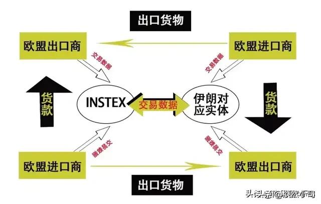 欧洲三国与伊朗的“贸易往来结算工具”正式启用，那美国“极限施压”政策是不是破产了？