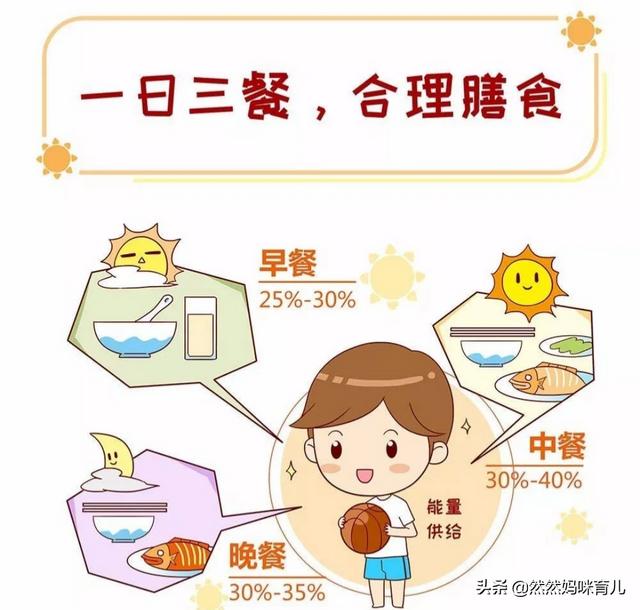 婴幼儿的喂养知识:怎样喂养幼儿期的宝宝，才能保证热量充足供给？