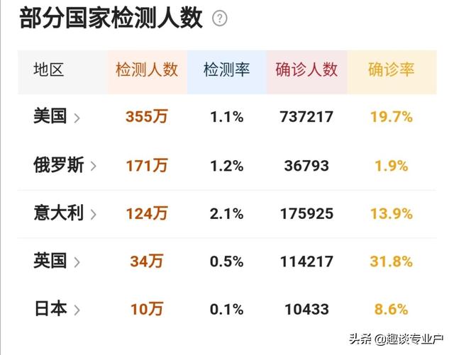 美国确诊最新多少，美国昨日新增确诊多少例