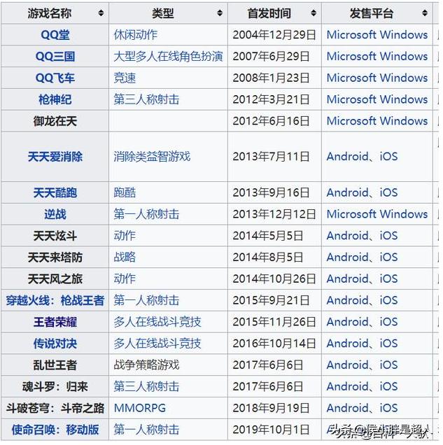 腾讯集团与老干妈民营企业,你更喜欢哪家？为什么？
