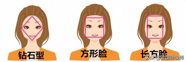 适合但自己的三个问题:怎样知道自己适合做什么？