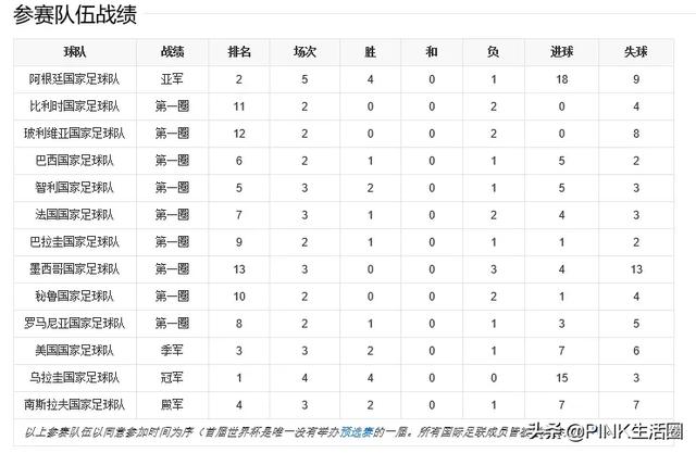 吉列尔莫奥乔亚:第一届世界杯是从哪一年开始的，是由哪个国家举办的？
