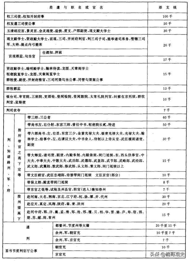 北宋时期，转运使和知府，谁的权利更大(北宋的转运史)