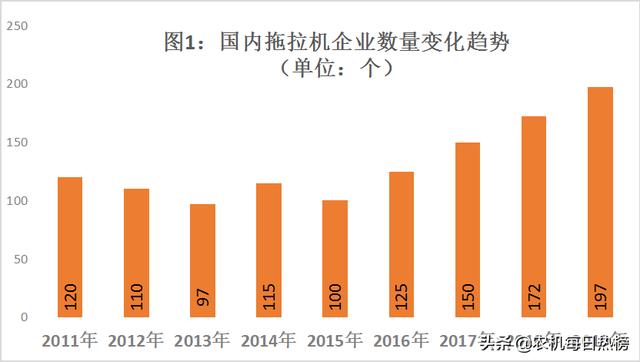 托拉菌素多少钱:国内有那么多杂牌拖拉机，请问这些产品靠谱吗？该怎么选择？