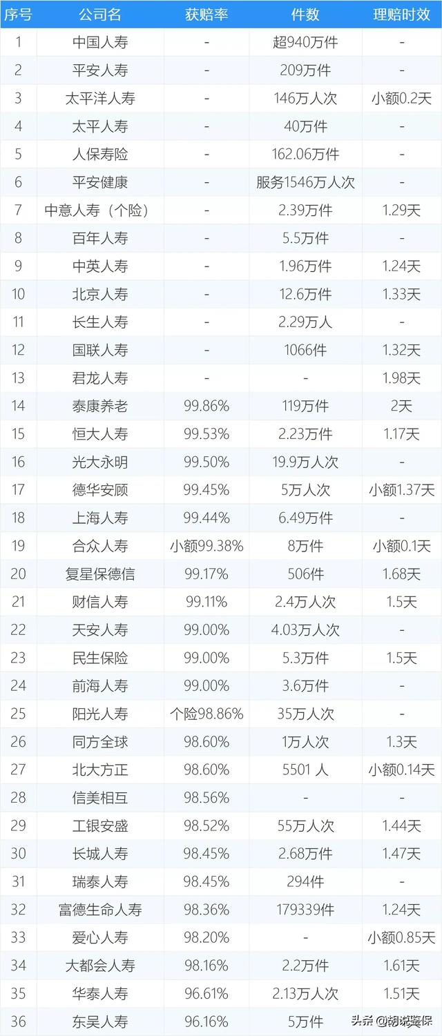 猫奴契约书 pdf:有人觉得保险就是骗人的，你怎么看？保险真的无用吗？