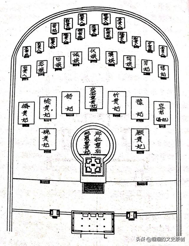 乾隆一生有很多妃子为何最终只有5位与其合葬裕陵