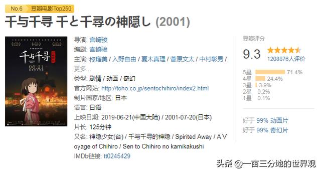 2019国内哪几部电影评分最好最高？
