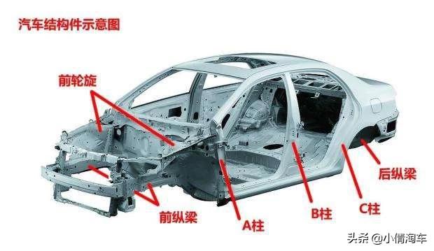 头条问答 - 买卖二手货车有哪些坑?(7个回答)