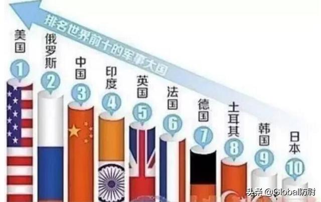 印度军工实力如何？和土耳其相比如何？