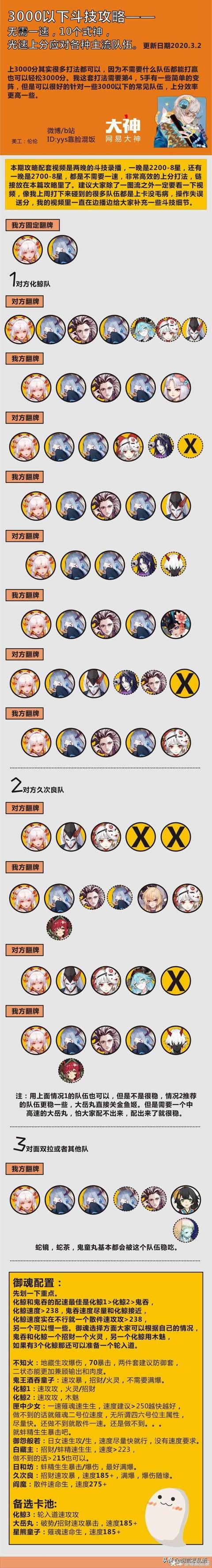 阴阳师斗技该培养什么式神？阵容如何搭配？