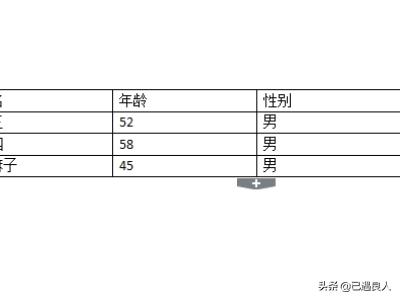 word表格怎么排序号,如何给Word表格排序？