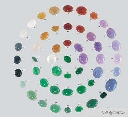 翡翠的颜色种类排名,翡翠的颜色如何分辨好坏?是越绿越好吗?