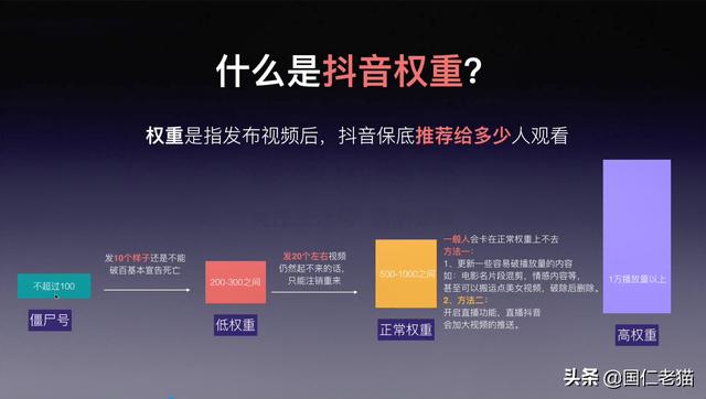 抖音怎么运营推广,抖音号到底有没有权重？