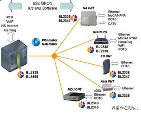 卡乐猫后台:电信送的光猫质量不好，能不能自己换一个？