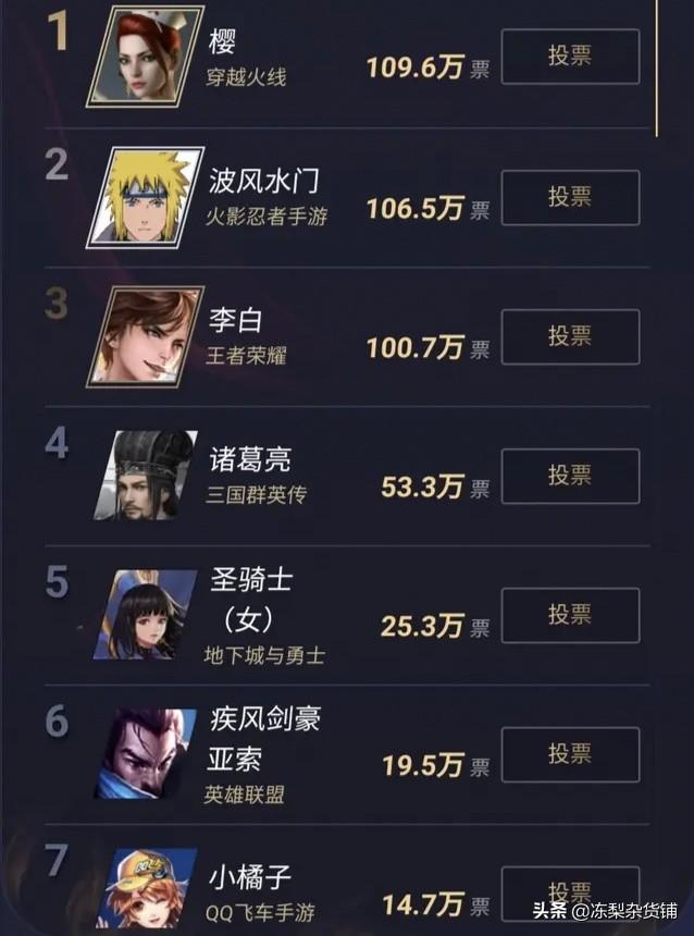亚索是英雄联盟排面,年度游戏角色排名位列第6,这么尴尬的么？