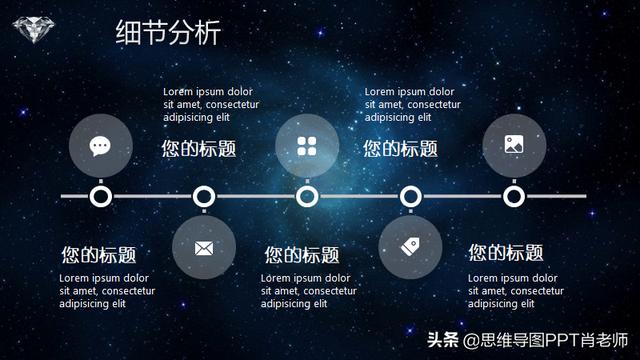 创业路演ppt，大学生创业花两万请人做路演PPT，是否值得