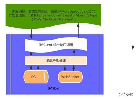 长春西施熊58:大家来说说为什么长春留不住人？