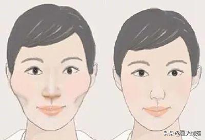 颧骨高的女人:“娶妻不娶颧骨高，嫁汉不嫁连眉梢”，何意为啥古人如此忌讳
