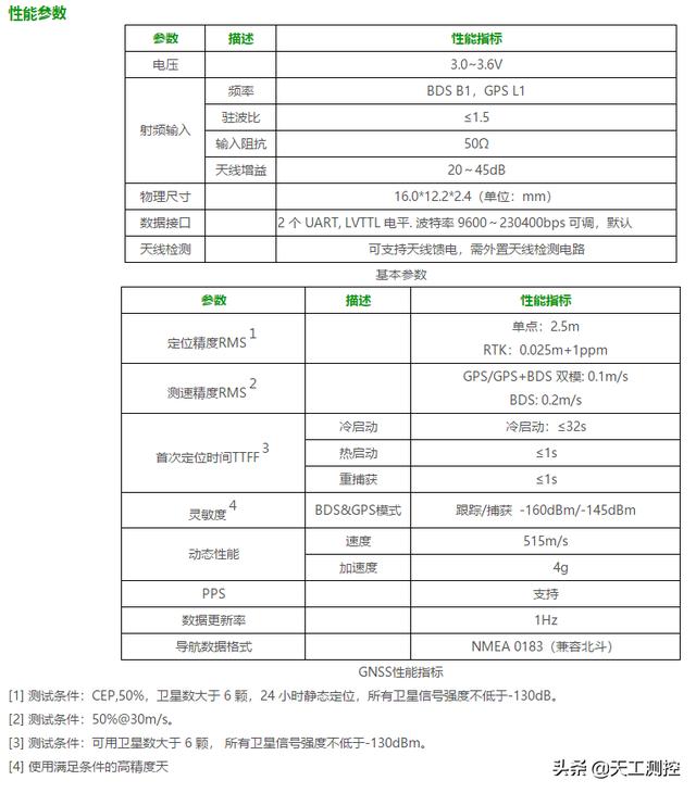 导航卫星怎么介绍自己:如何看自己的地图是不是北斗？