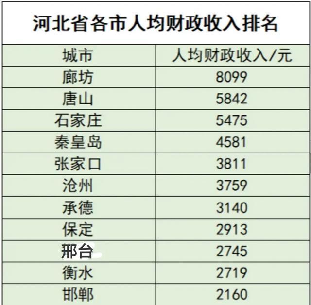 河北省保定市公务员待遇怎么样？一个月工资大概有多少？