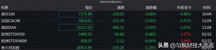歐洲股市為何突然大跌? - 第4張