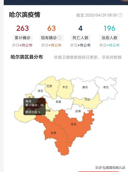 黑龙江确诊数全国最高,哈尔滨本土疫情1人传86人黑龙江真的是太不容易