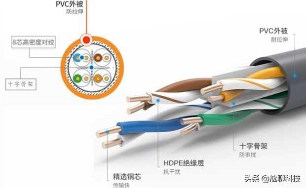 接水晶头的时候,两端线序一样不行么？为什么中间要交换一下颜色？