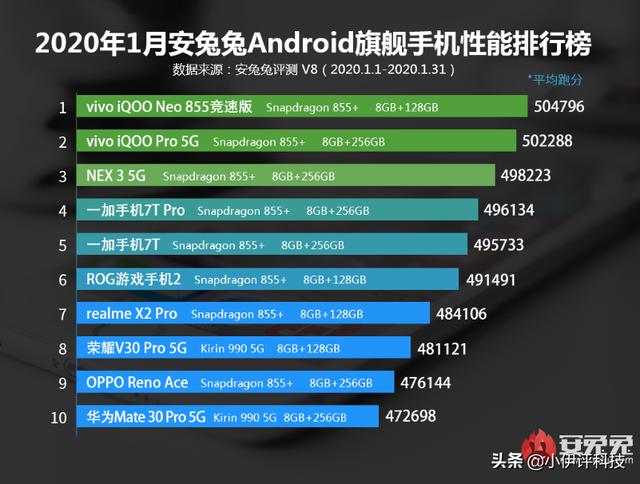 本人对数码产品一窍不通,最近想买一款手机,该怎么选好呢？