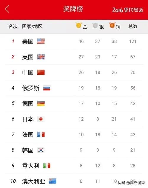 程菲近况:东京奥运会马上要开幕了，在所有项目中，你最想看什么比赛？