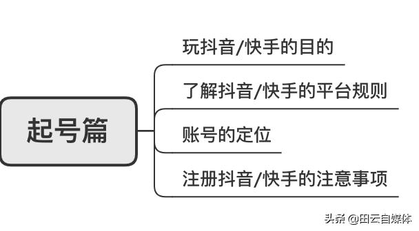 短视频的自媒体运营方法(想做短视频自媒体有什么建议?)