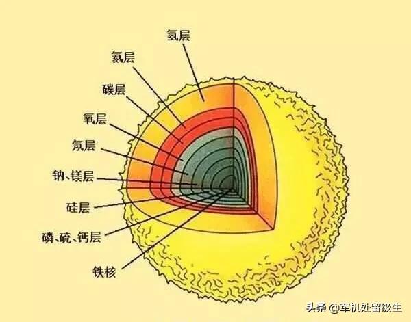 铁元素结构示意图图片