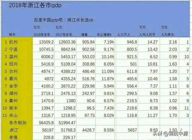 十年后的厦门会是什么样，厦门4大新城，哪一个才是未来的顶梁柱