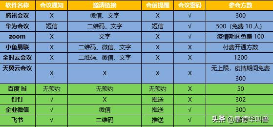 哪一种网络会议软件最好用，可以同时在线多少人(一对多视频会议软件)